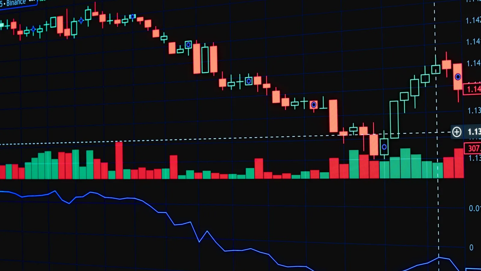 Detailed candlestick chart showing market trends on a trading monitor.